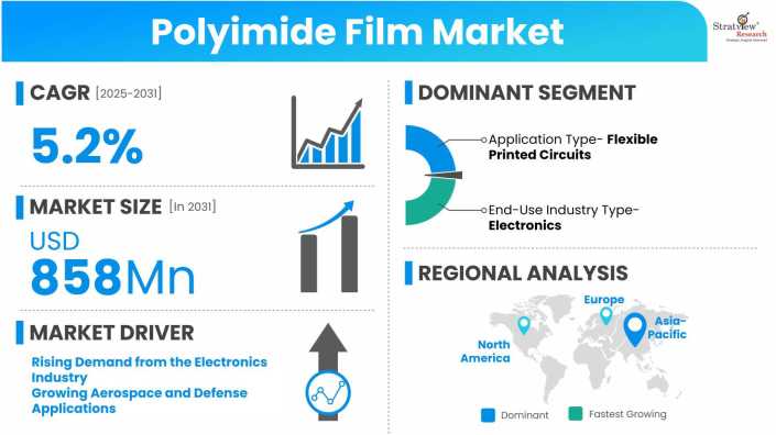 Polyimide-Film-Market-Dynamics